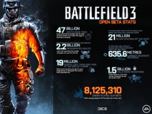 bf3 stats
